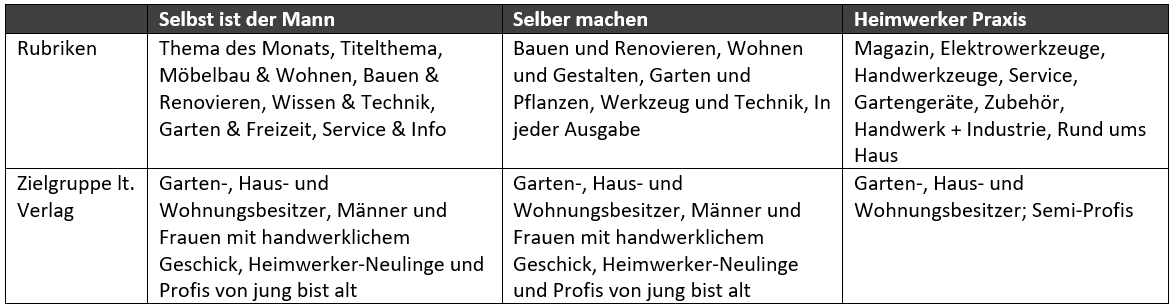 heimwerkermagazin-vergleich_rubriken.PNG (30 KB)