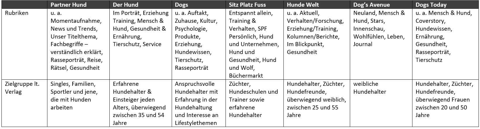 hundemagazine-vergleich-rubriken.PNG (65 KB)