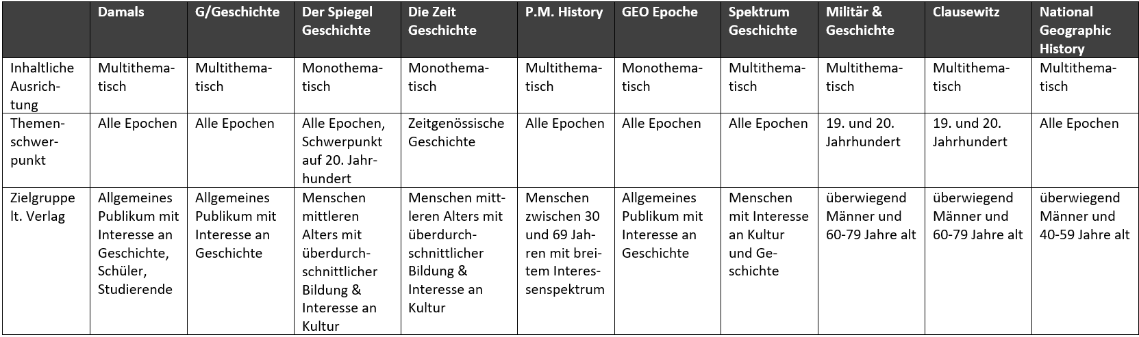 geschichtsmagazine-vergleich-rubriken.PNG (75 KB)