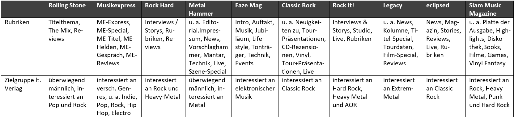 musikmagazin-vergleich-rubriken.png (46 KB)